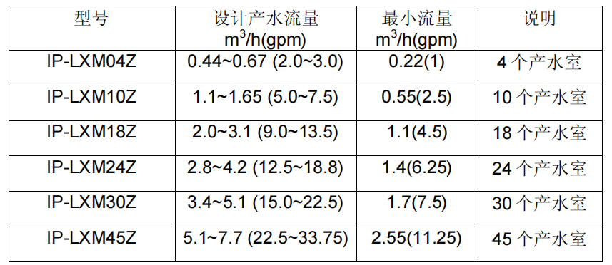 西门子EDI参数
